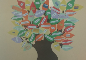 na ścianie wycięte z papieru drzewo z kolorowymi liściammi. Nad drzewem napis "Drzewko życzliwości."